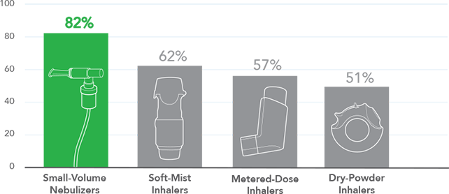 delivery by device type