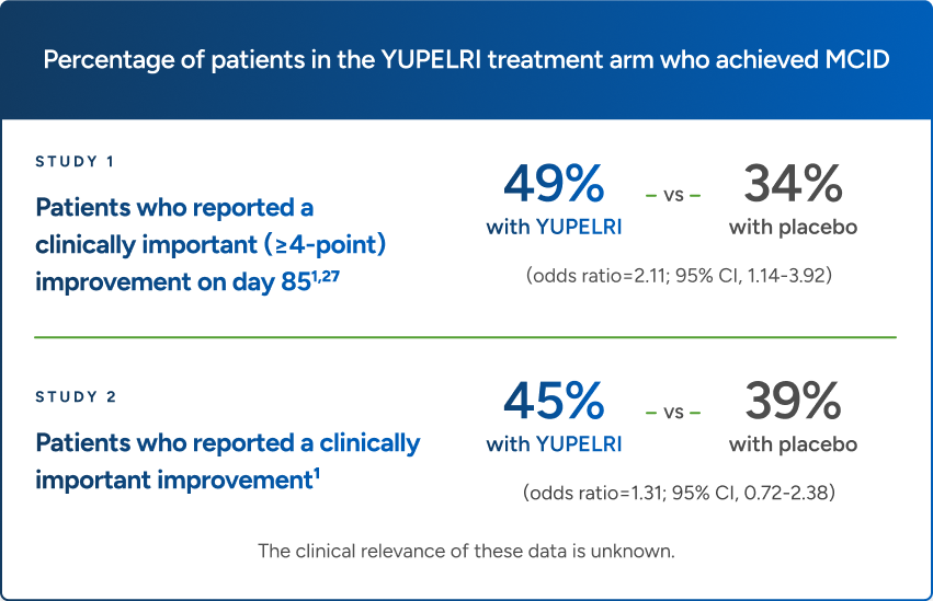 Table showing information about percentage of patients in the YUPELRI treatment arm who achieved MCID in two studies.