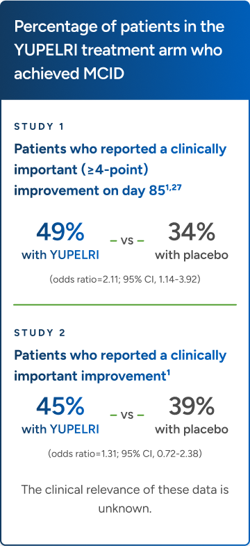 Table showing information about percentage of patients in the YUPELRI treatment arm who achieved MCID in two studies.